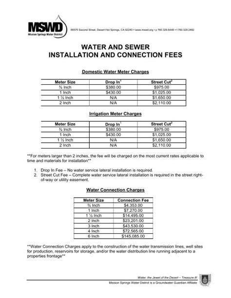 Image result for Installation Fee