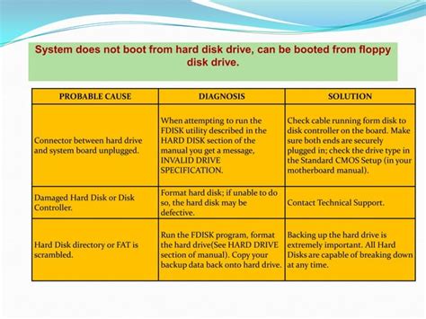 Troubleshooting Computer Hardware Problems 的图像结果