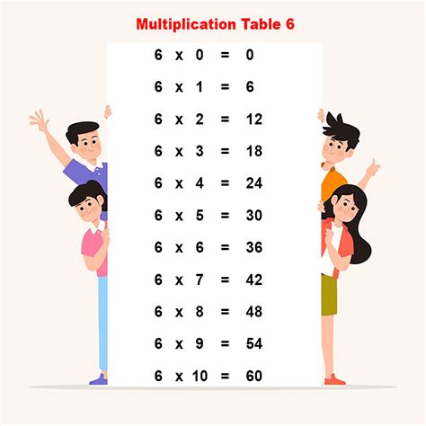 6 Multiplication Chart 的图像结果