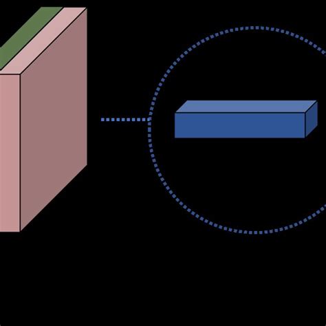 Image result for Convolution 2D Math Equation