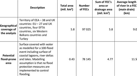 Image result for Data Collection Coverage