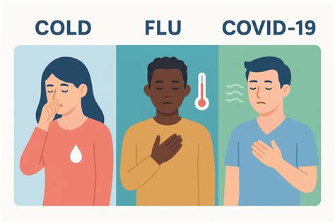 Cold vs. Flu vs. COVID: How to Tell the Difference This Fall - Zeam Health & Wellness ...