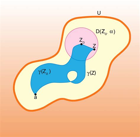 Image result for Explication Primitive