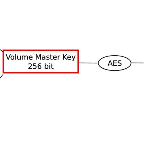 Image result for #BitLocker Encryption Tutorial
