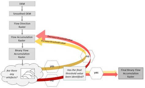 Soil Degradation Mapping in Drylands Using Unmanned Aerial Vehicle (UAV ...