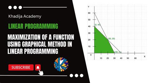 Linear Programming Methods 的图像结果