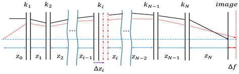 A Novel Analytical Interpolation Approach for Determining the Locus of ...