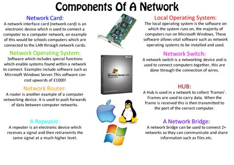 Networking Tutorial 的图像结果