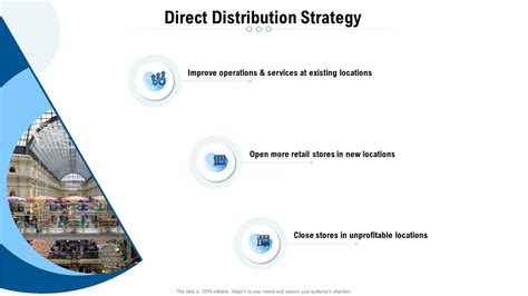 Image result for Direct Distribution