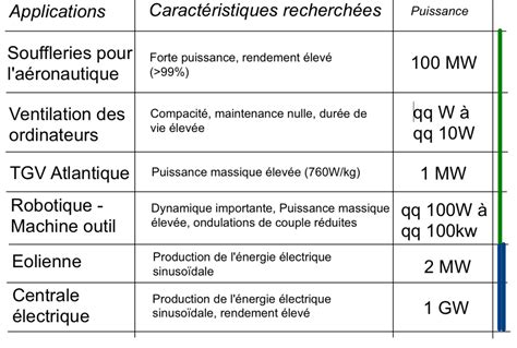 Machine Synchrone Applications 的图像结果