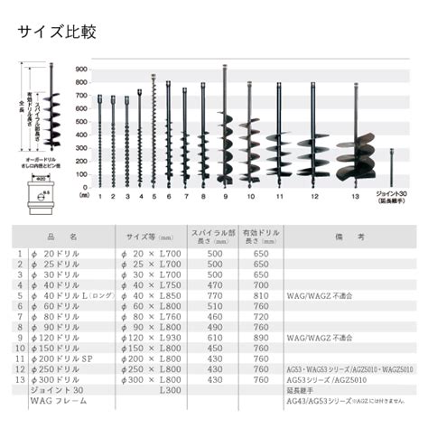 Image result for Subplots True Python