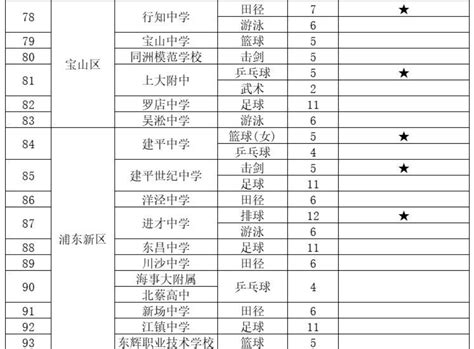 2019年布吉高级中学特长生评分标准- 本地宝