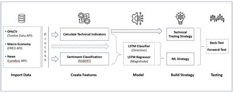 Data Science for Trading 的图像结果