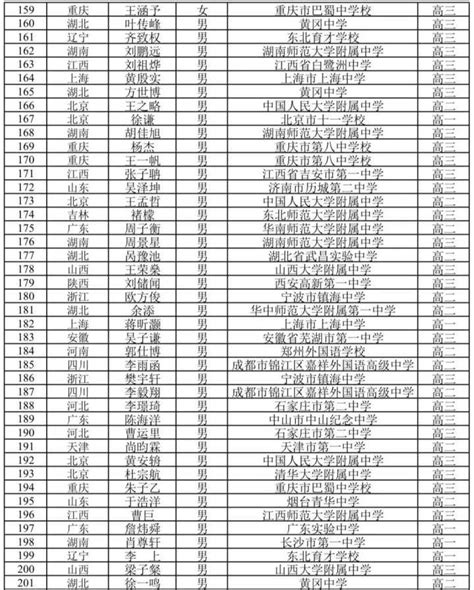 免考保送清北名单出炉！上海共有17名幸运儿，华二独占10席！ - 知乎