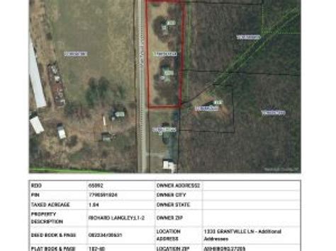 Vacant Lot - 1.84 Acres...Ready to Build! NOTE: SALE CANCELLED | IRS ...