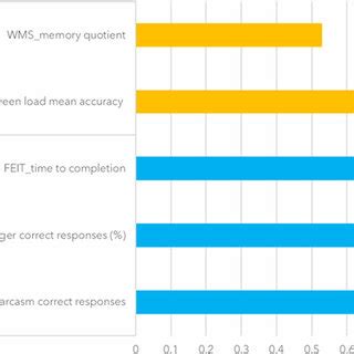 Image result for Probability in Machine Learning