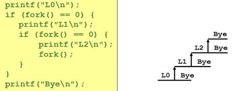 Image result for Linux Process Fork Example