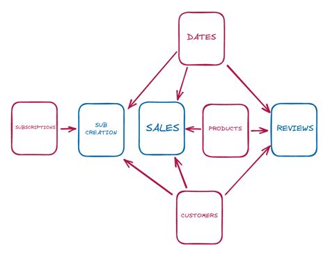 Image result for API Data Modelling