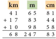 Measurement Class 3 Notes Maths Free PDF