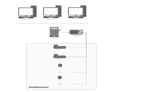 Image result for Process Control Architecture Diagram Software Engineering