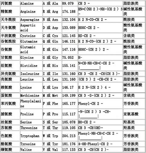 猪圈密码对照表 - Zeker62 - 博客园