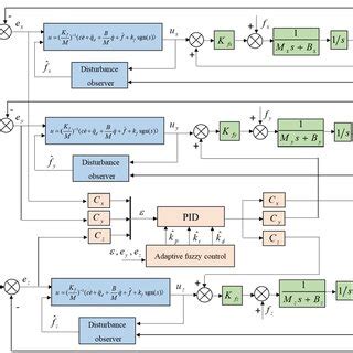 Image result for Industrial Control System Structure Diagram