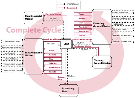 A Multi-Robot Sense-Act Approach to Lead to a Proper Acting in ...