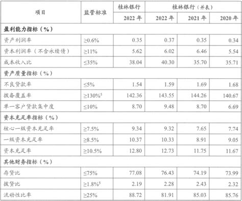 桂林银行启动IPO辅导，存款利率高达4%，前副行长曾涉关联交易_腾讯新闻