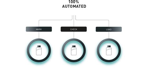 Image result for Tray-Loading Robot