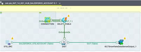 Image result for Talend Script