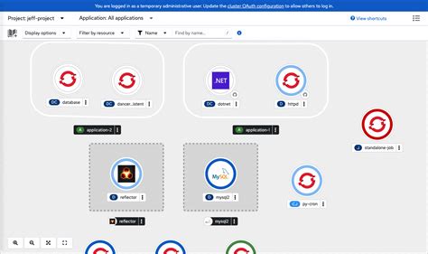 Image result for OpenShift File Integrity Operator Logo