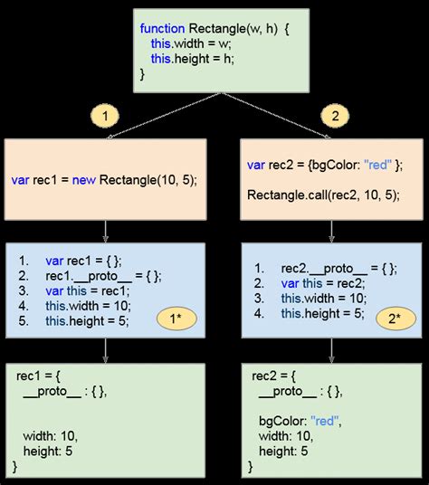 JS Class Inheritance 的图像结果