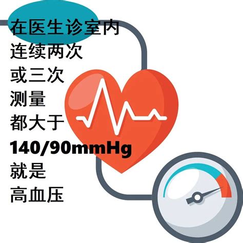5分钟看完：国际高血压学会2020指南都更新了啥？|国际高血压|高血压|心血管|-健康界