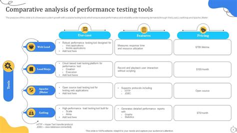 Image result for Performance Testing Strategy PPT