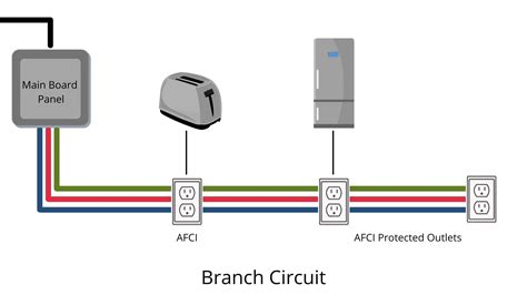 Ground Fault Circuit Interrupter Diagram