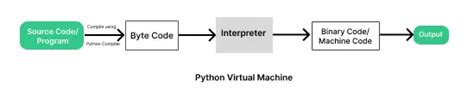 Image result for How to Move Python Script to VM Machine