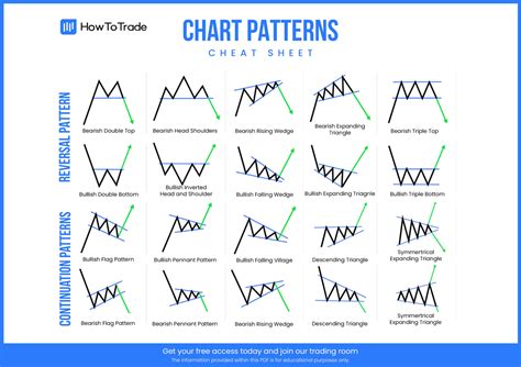 Chart patterns cheat sheet - Computer Network - Studocu