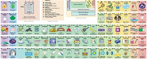This Awesome Periodic Table Tells You How to Actually Use All Those ...