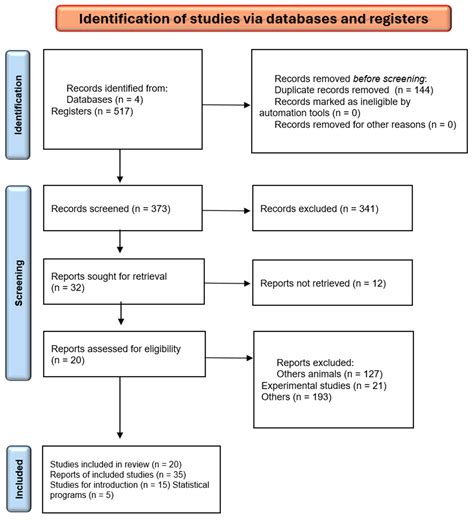 A Systematic Review of Microplastic Contamination in Commercially ...