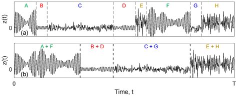 Fatigue Analysis of Nonstationary Random Loadings Measured in an ...