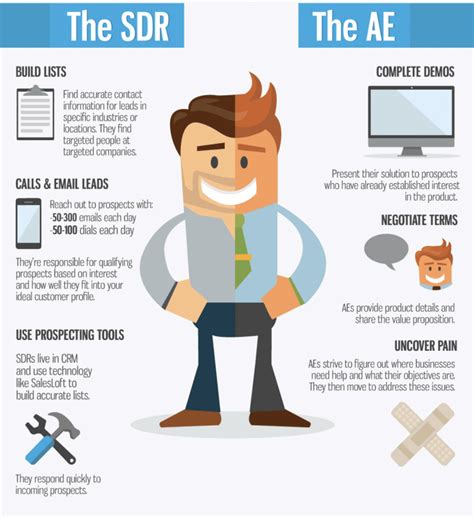 Sales Development Rep 的图像结果