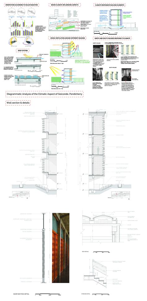 Dhara Vigyan Kendra | CEPT - Portfolio