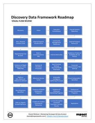 Image result for Data Discovery Process Diagram