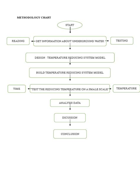 Image result for Method Level Chart