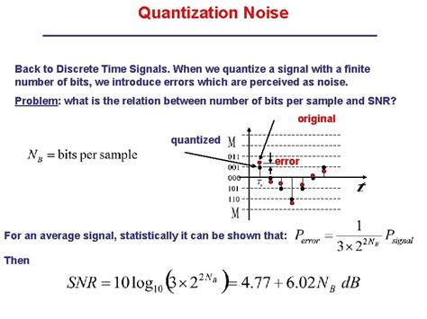 Image result for Quantization of Continuous Signal Graph