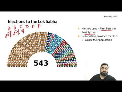 Composition of Lok Sabha Video Lecture - Indian Polity for UPSC CSE