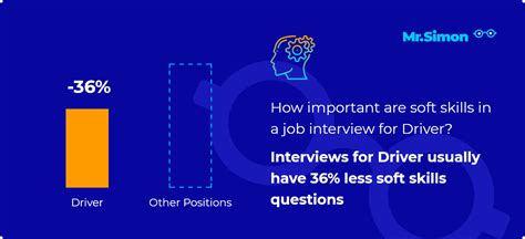 Image result for Driver Interview Questions PDF