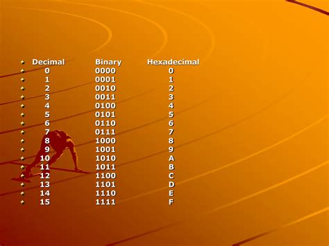 Conversion Between Number Systems 的图像结果