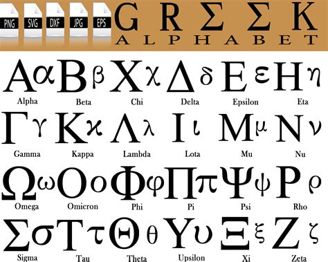 Greek Alphabet