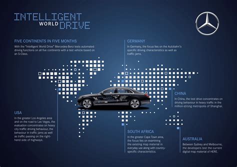 Mercedes-Benz Intelligent World Drive: deep learning vereist ...